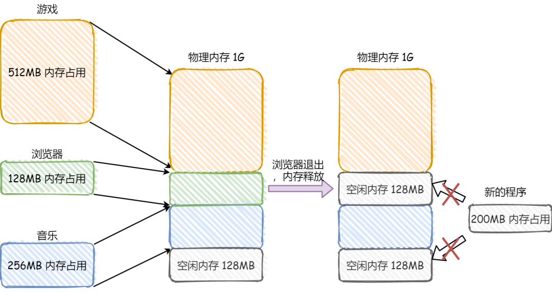 操作系统——内存管理 - 图7