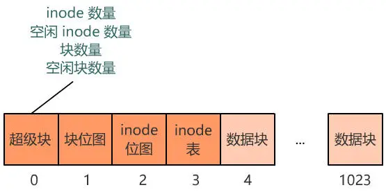 文件系统的设计步骤思考 - 图18