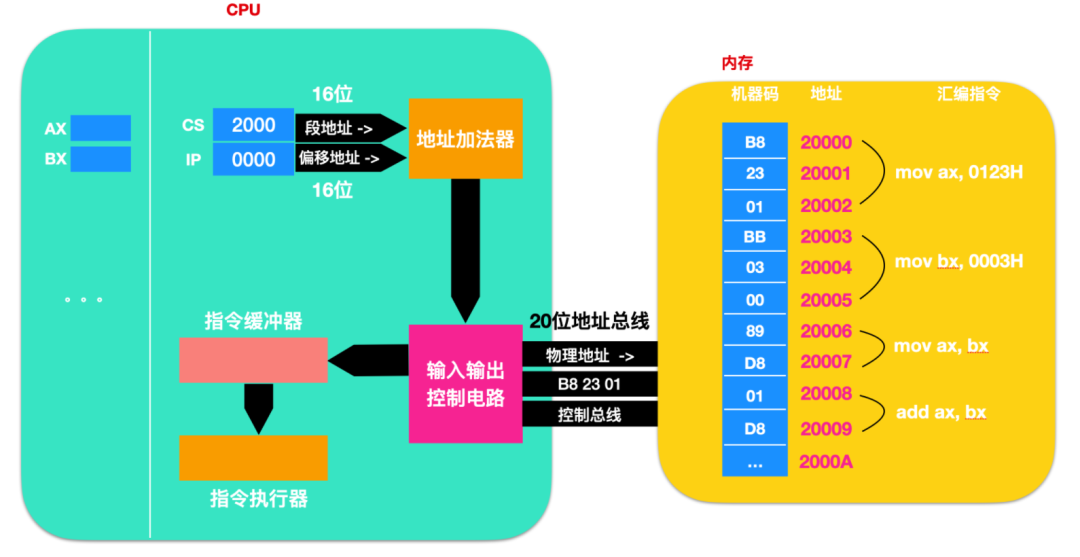 CPU寄存器 - 图15