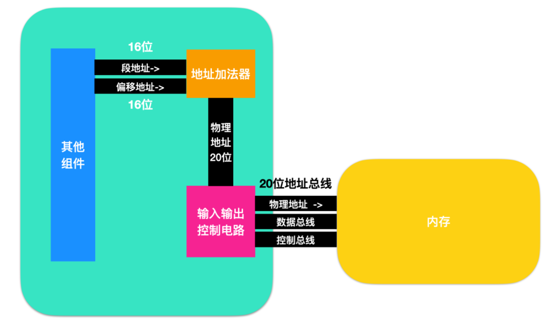 CPU寄存器 - 图8