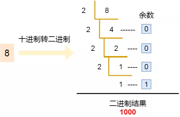 计算机组成原理知识 - 图1