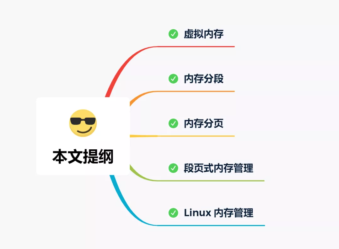 操作系统——内存管理 - 图1