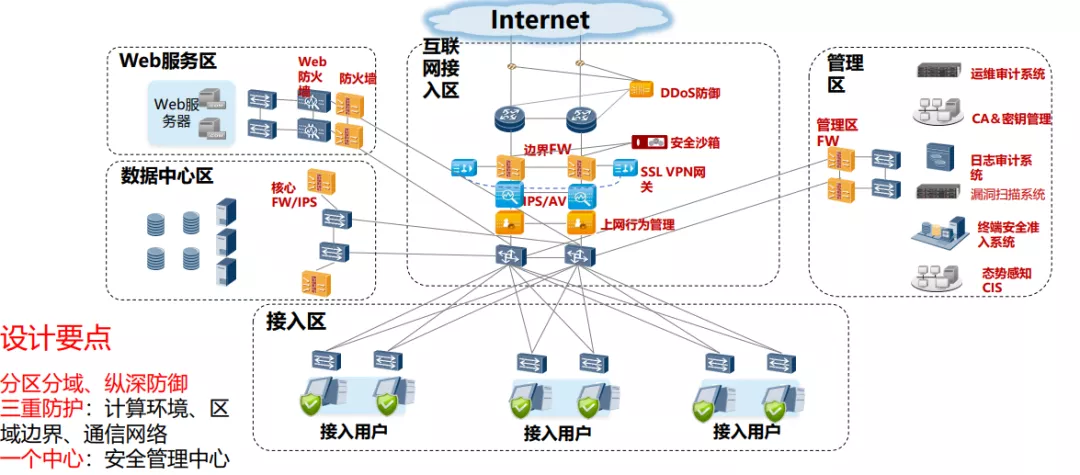 商用密码技术和应用 - 图5