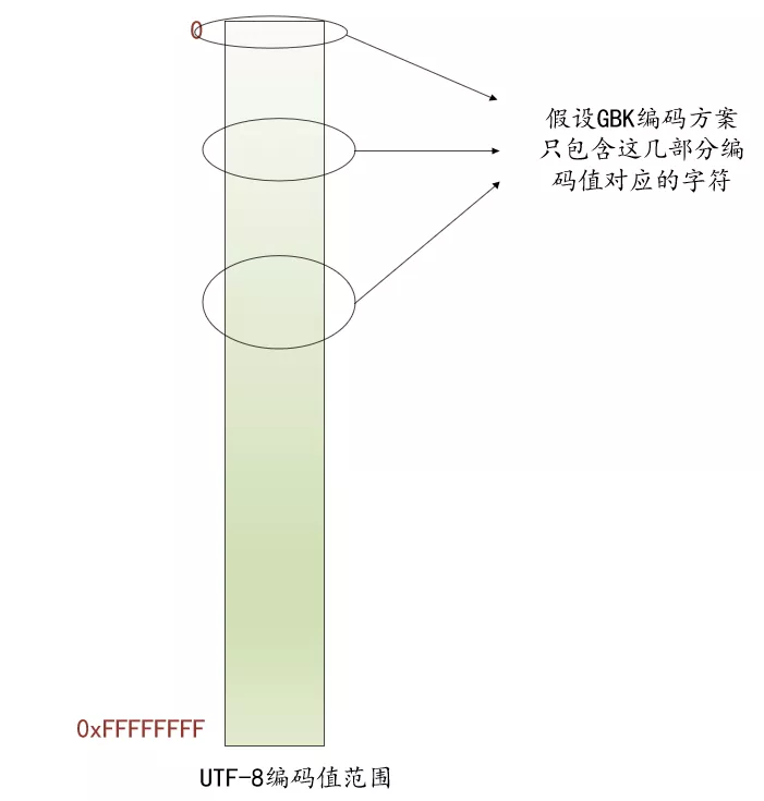 字符从UTF-8转成GBK发生了什么？ - 图1