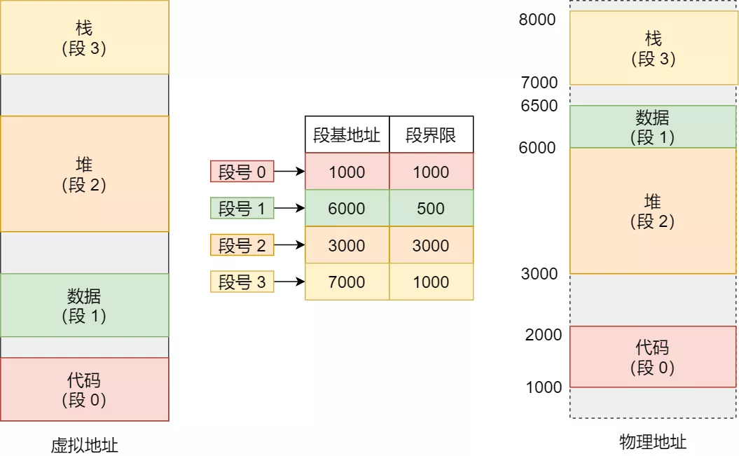 操作系统——内存管理 - 图6