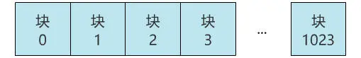 文件系统的设计步骤思考 - 图4