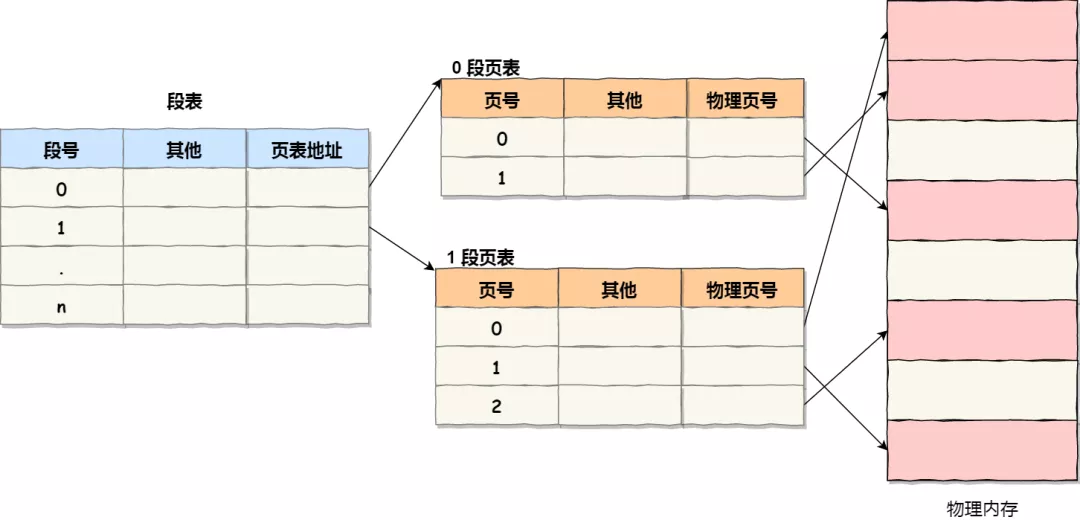 操作系统——内存管理 - 图17