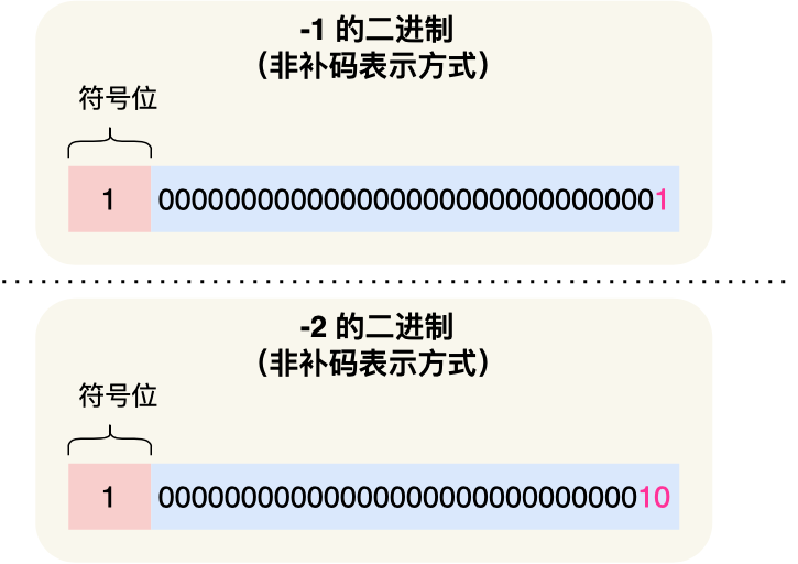 计算机组成原理知识 - 图4