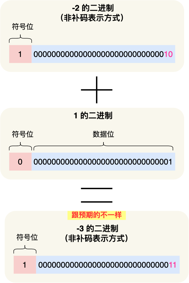 计算机组成原理知识 - 图5