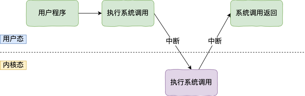 Linux 内核 vs Windows 内核 - 图2