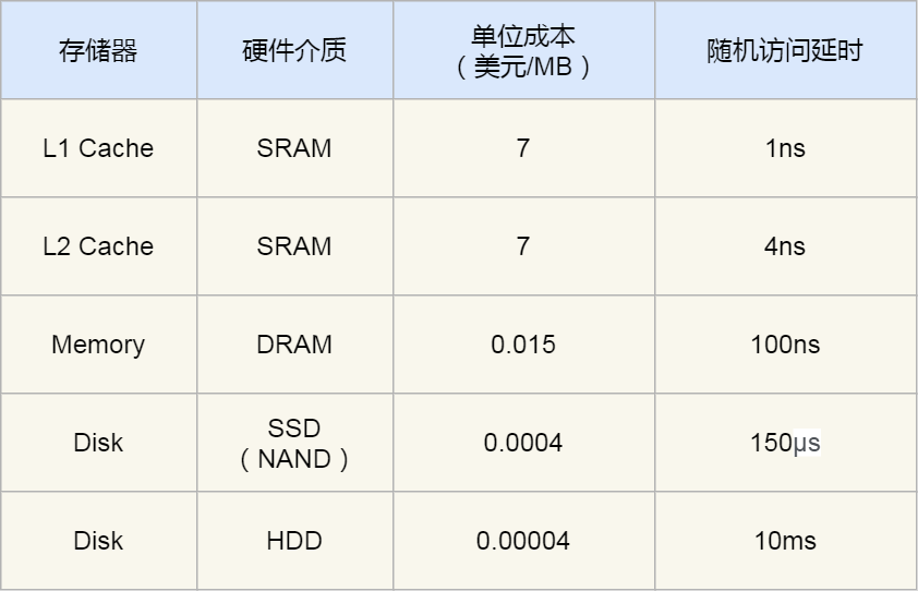 CPU执行任务分析 - 图4