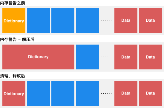 iOS Memory 内存详解 - 图10