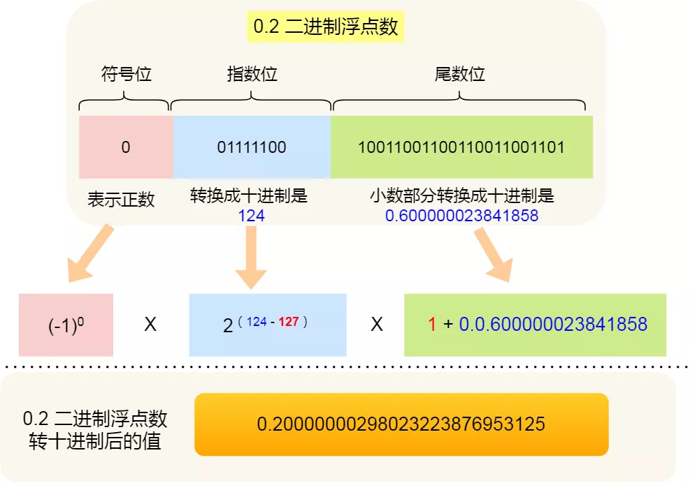 计算机组成原理知识 - 图18