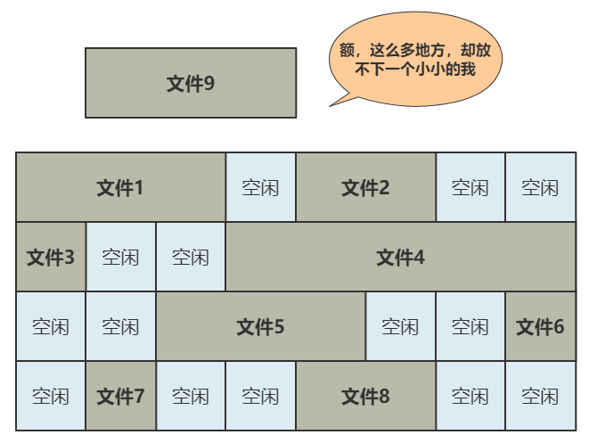 文件系统的设计步骤思考 - 图14