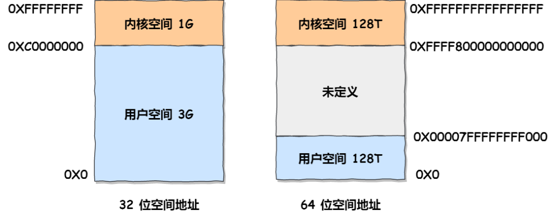 操作系统——内存管理 - 图19