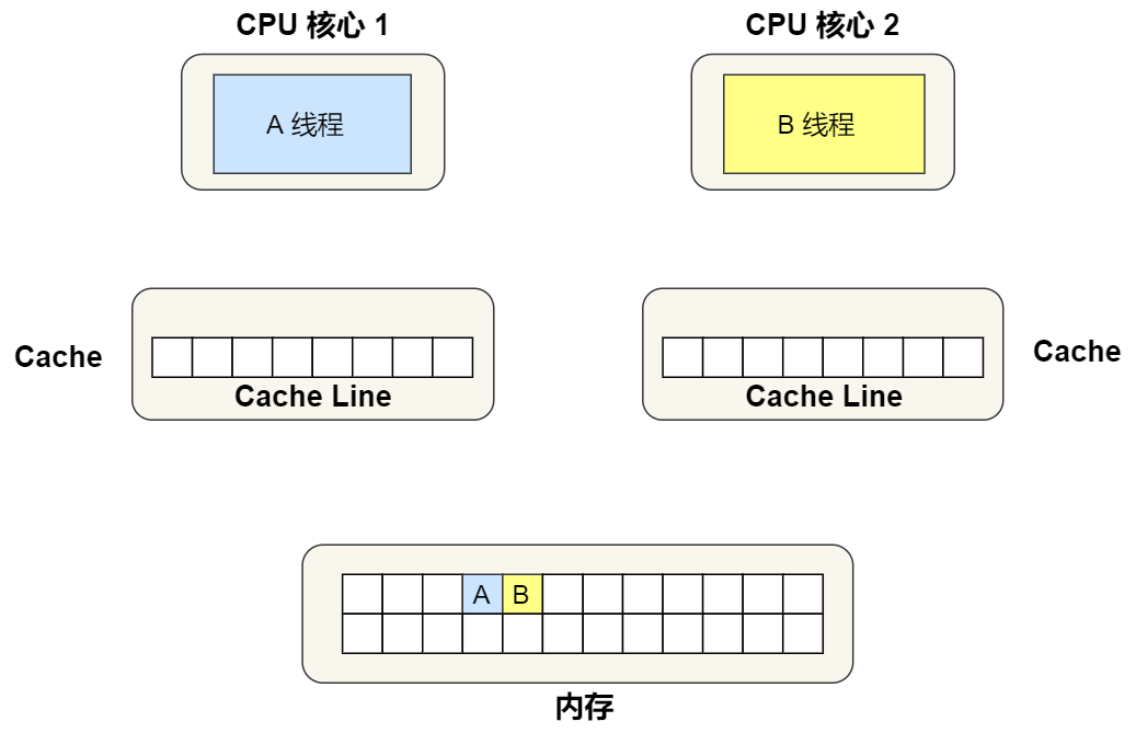 CPU执行任务分析 - 图7