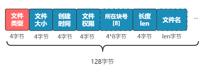 文件系统的设计步骤思考 - 图21