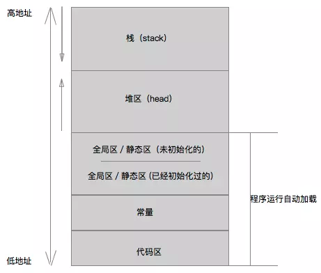 iOS Memory 内存详解 - 图11