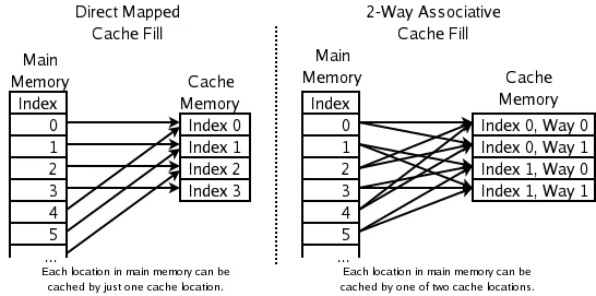 CPU Cache - 图2