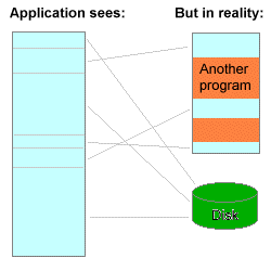 iOS Memory 内存详解 - 图7