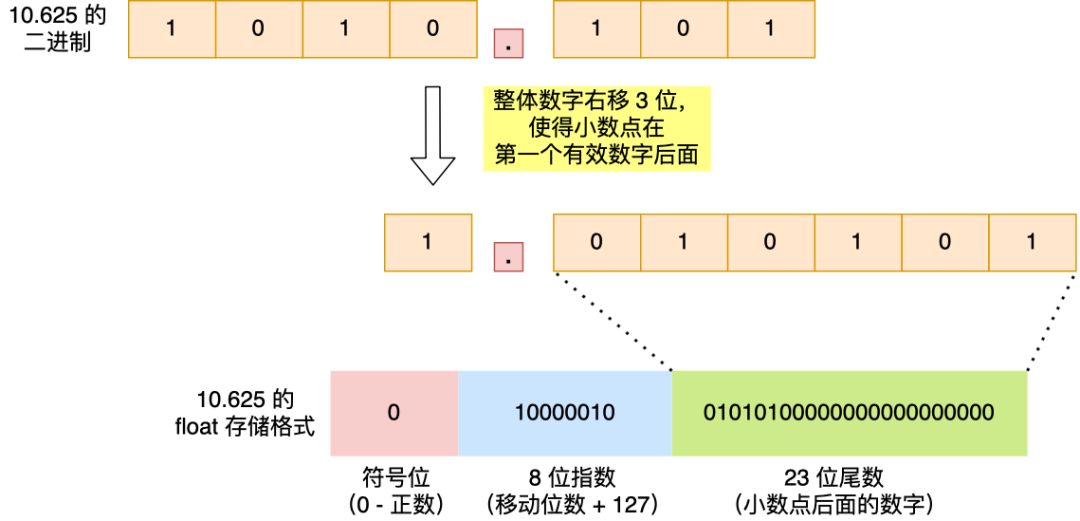 计算机组成原理知识 - 图12