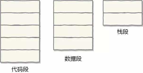 操作系统——内存管理 - 图16