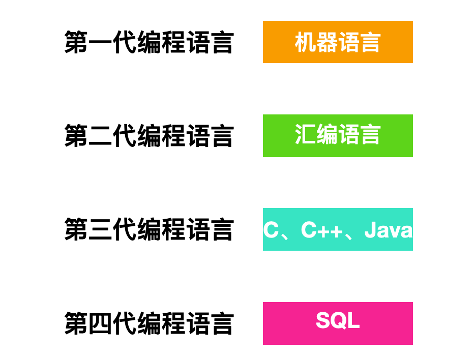 编译原理 - 图11