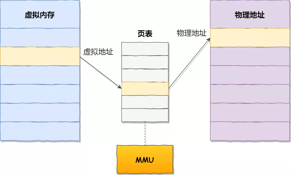 操作系统——内存管理 - 图8