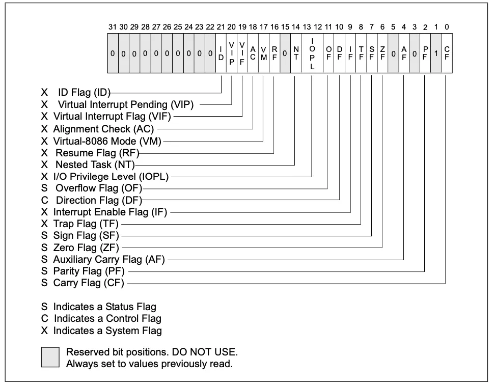 CPU寄存器分类 - 图1