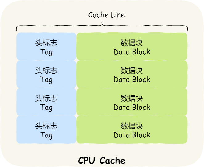 CPU 缓存一致性 - 图3