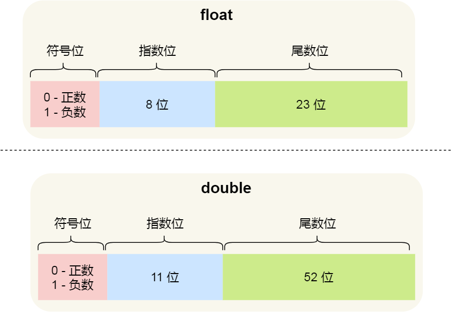 计算机组成原理知识 - 图11