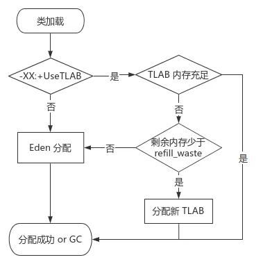 深入理解 JVM - 图3