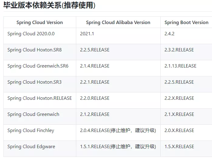 Spring Cloud Gateway - 图4