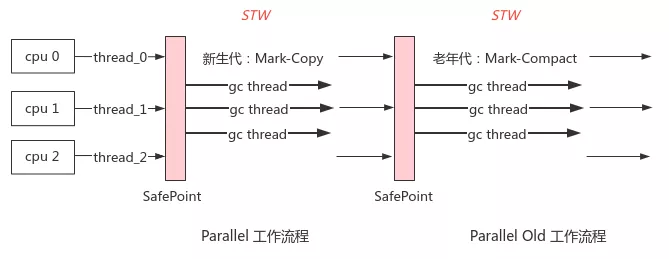 深入理解 JVM - 图21