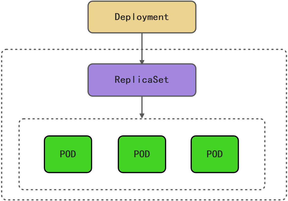 云原生架构和Kubernetes容器云部署 - 图12