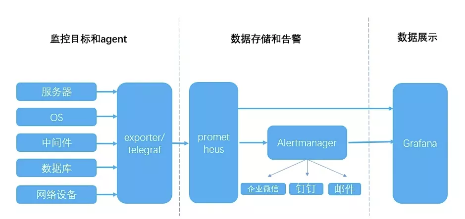 SpringBoot 性能这样优化 - 图2