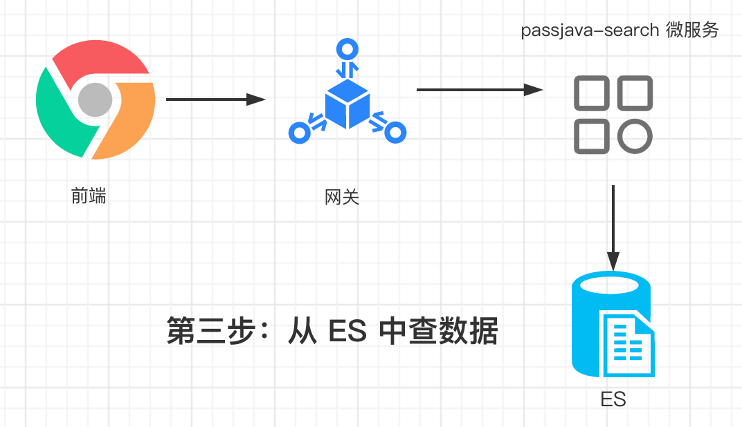 Spring Boot 中整合 Elasticsearch - 图4