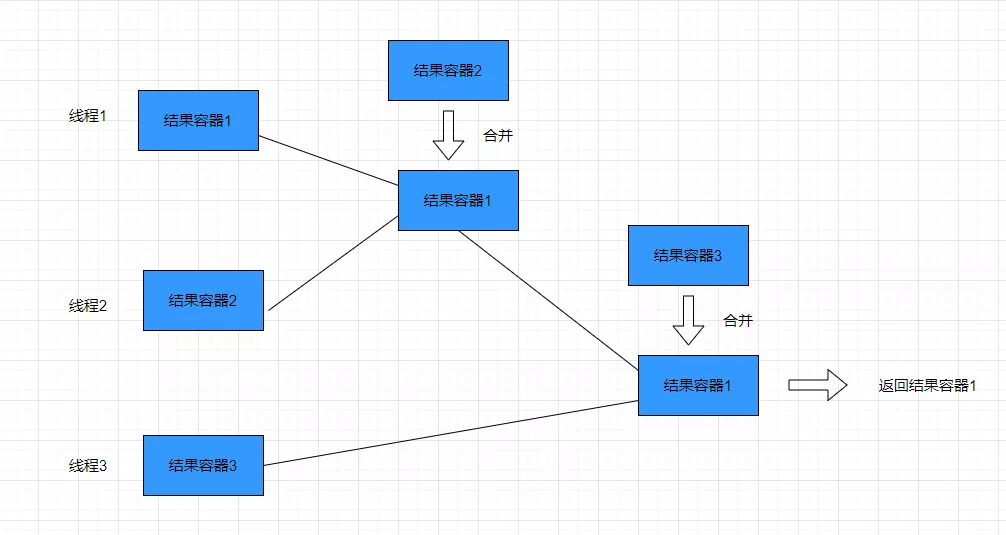 Java8高级核心Collection收集器详解 - 图2