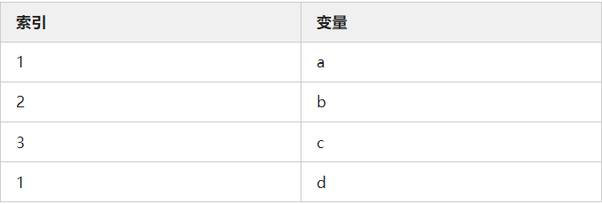 Java中的对象不再使用时一定要赋值为Null - 图3