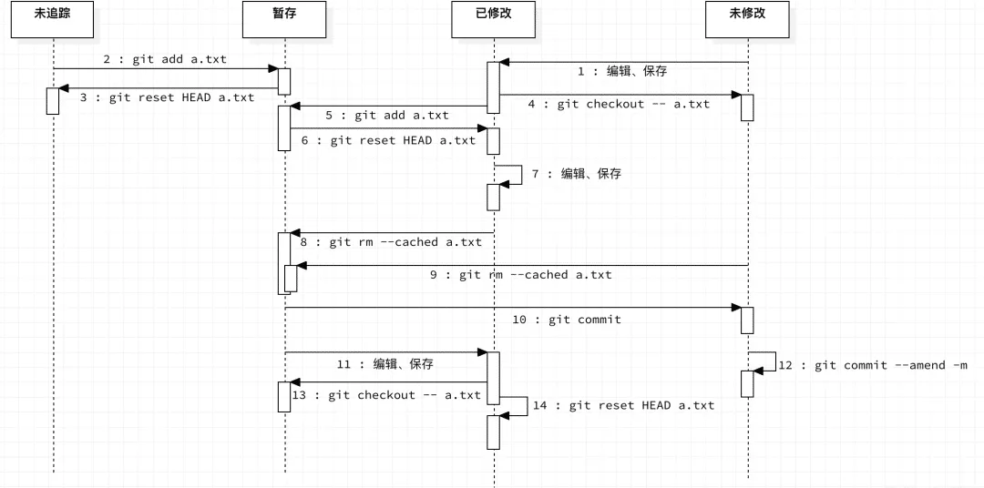 Git 基本原理介绍 - 图21