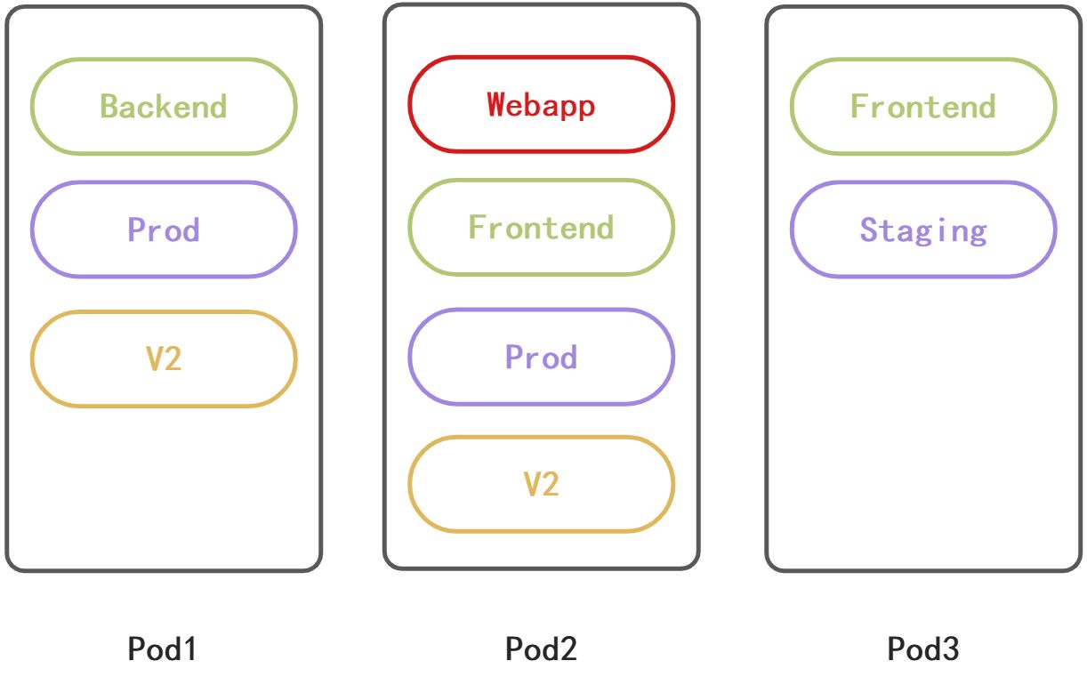 云原生架构和Kubernetes容器云部署 - 图18