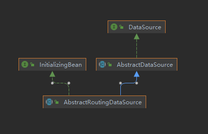 AbstractRoutingDataSource-uml