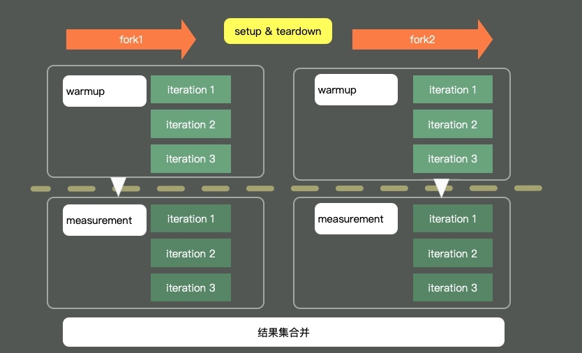 jackson new ObjectMapper性能测试 - 图1