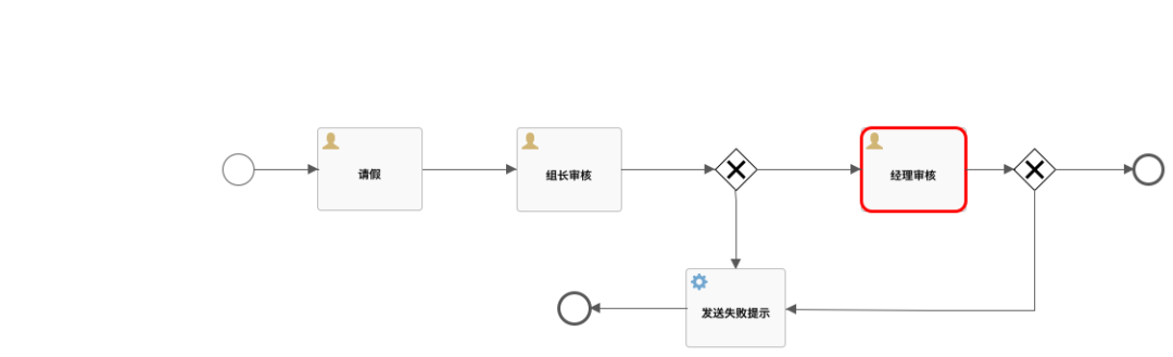 SpringBoot整合Flowable快速实现工作流 - 图8