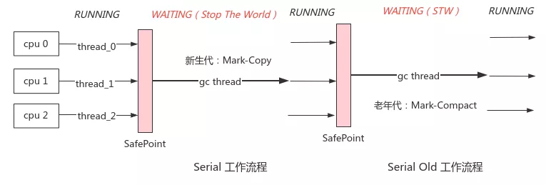 深入理解 JVM - 图19