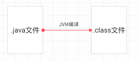 Java中new一个对象的流程 - 图1