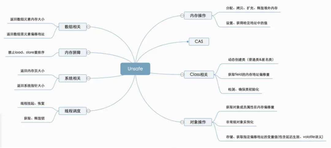 Unsafe类简介 - 图4