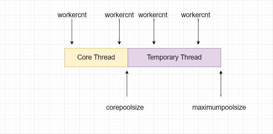 线程池知识点总结 - 图3