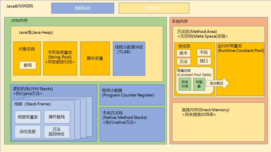 Java 8 的内存结构 - 图1