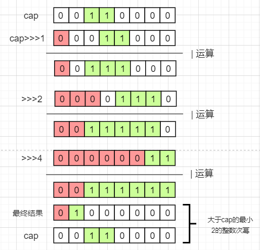 HashMap分析 - 图5